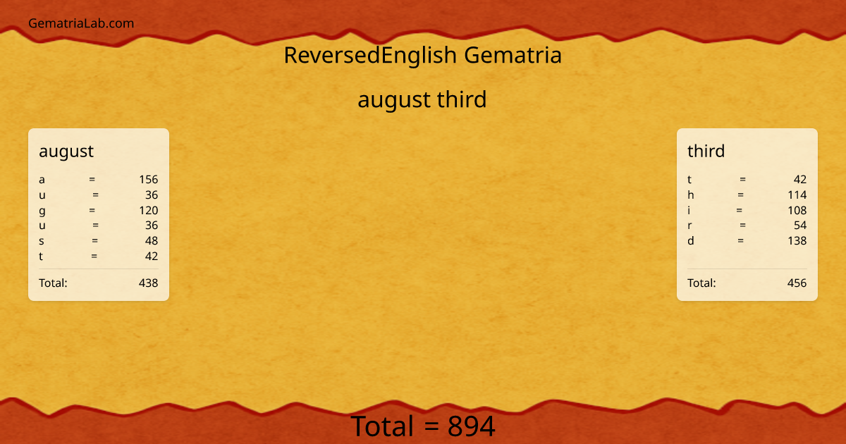 august third in reversedEnglish Gematria